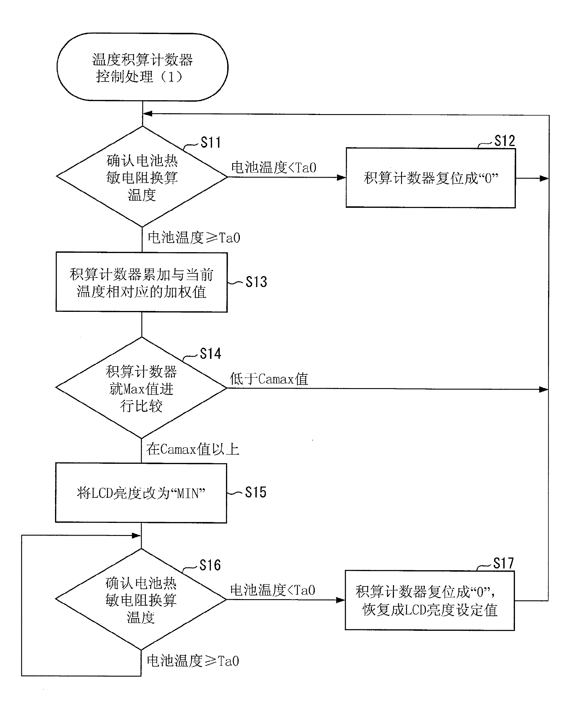 Power control device, power control method, power control program, and recording medium