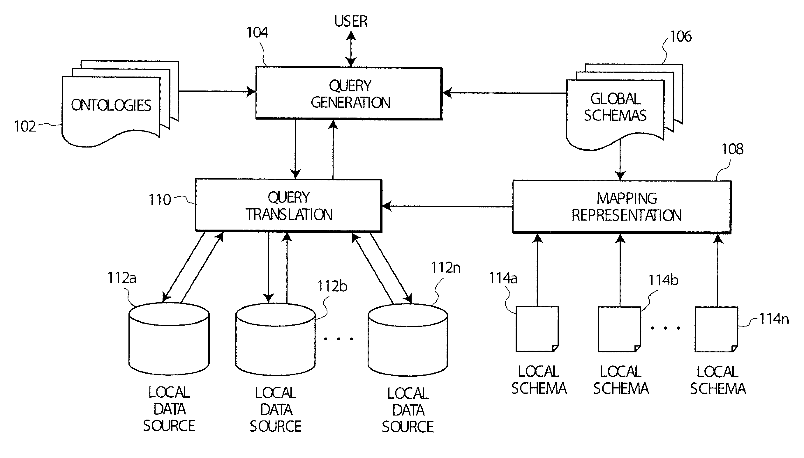 System and Method For Integrating Heterogeneous Biomedical Information