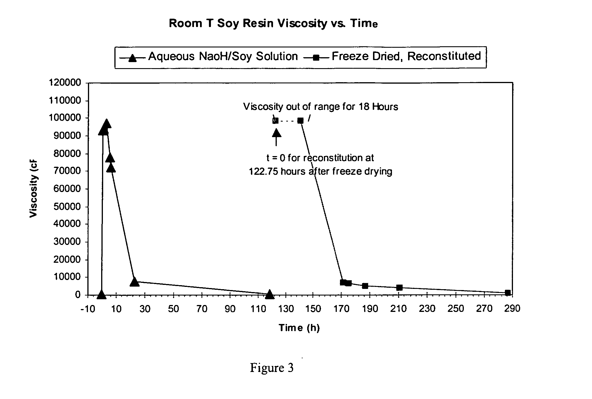 Water-resistant vegetable protein powder adhesive compositions