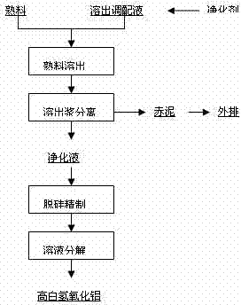 Production method of high-whiteness aluminum hydroxide