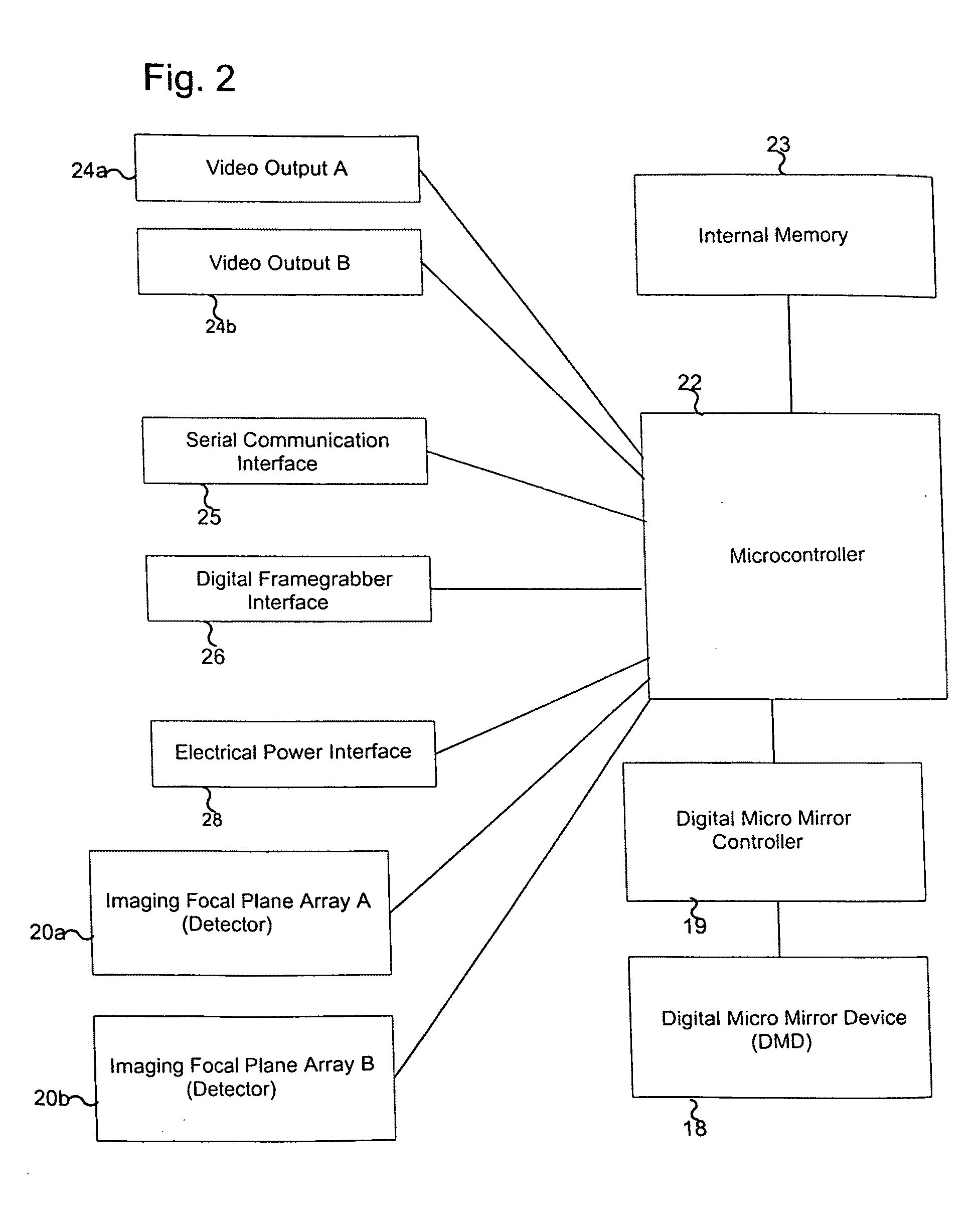 Dual site imaging camera