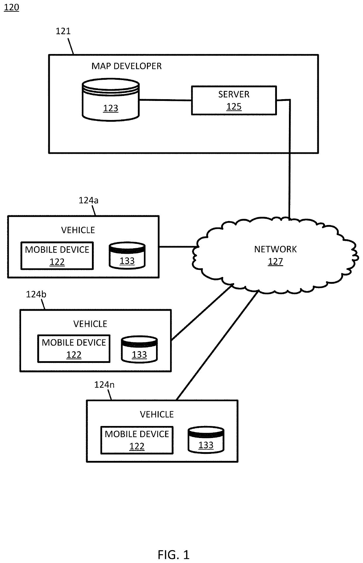 Automatic identification of roadside objects for localization