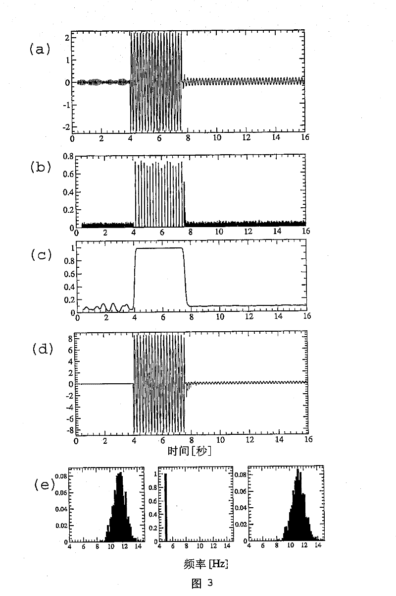 Method and device for decoupling and/or desynchronizing neural brain activity