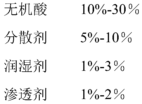 Glass cover plate cleaning agent and cleaning method thereof