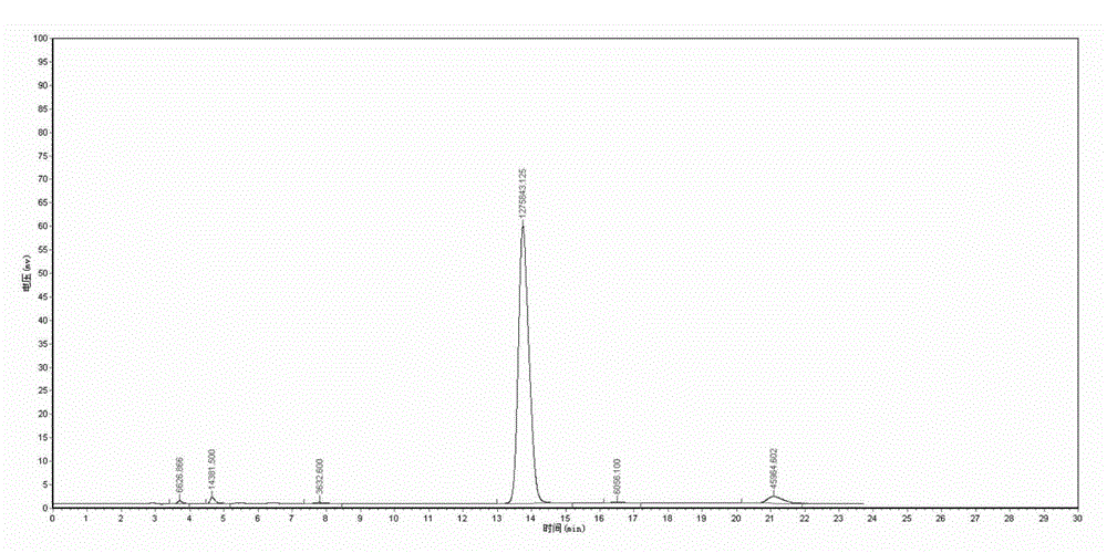 Analysis method of mancozeb