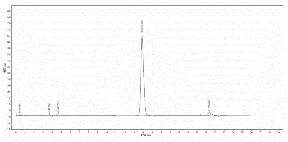 Analysis method of mancozeb