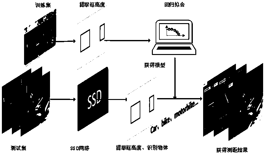 Method for rapidly measuring distance between multiple moving objects based on machine vision