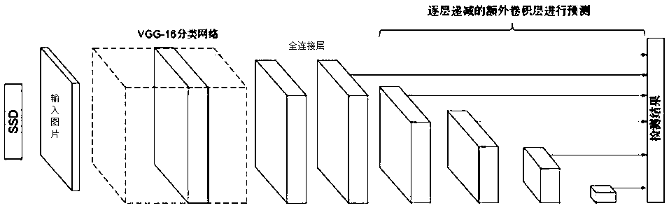 Method for rapidly measuring distance between multiple moving objects based on machine vision