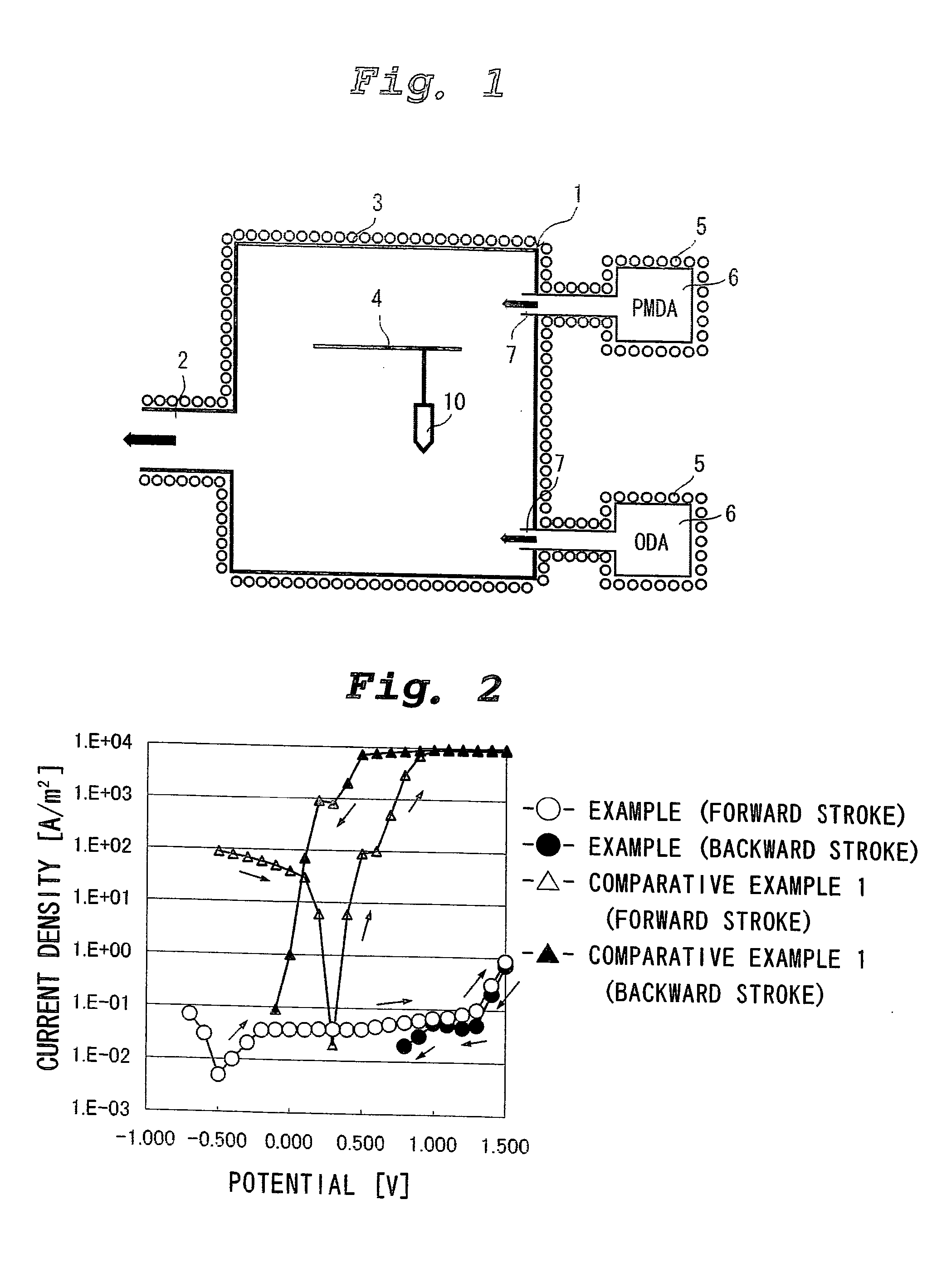 Corrosion Preventing Method