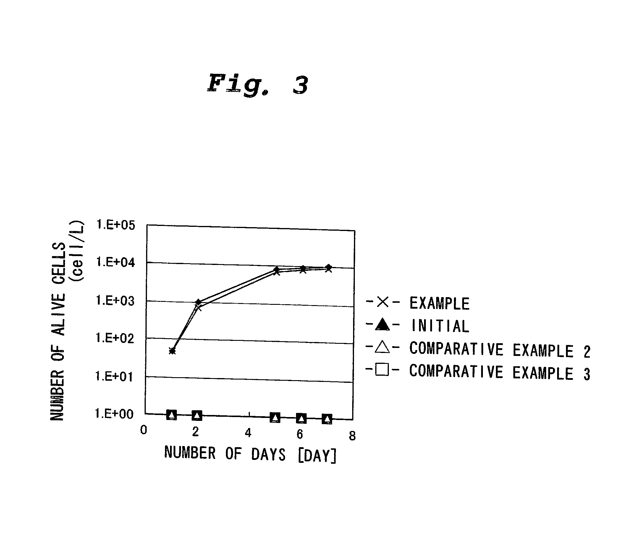 Corrosion Preventing Method