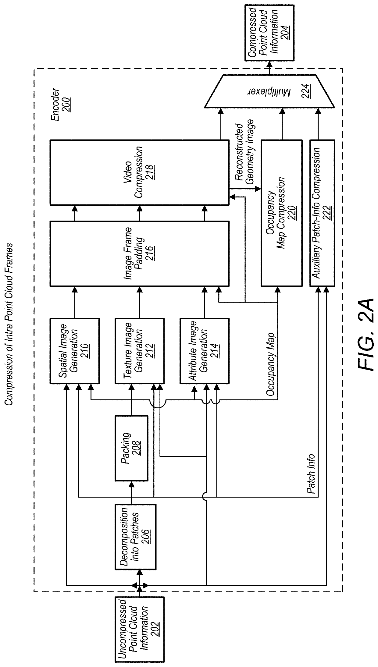 Bit stream structure for compressed point cloud data