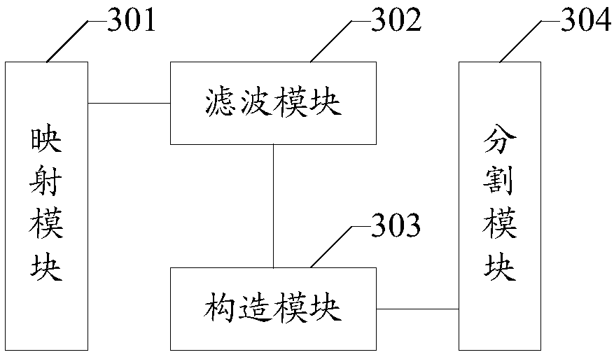 Method and device for image segmentation, computer readable storage medium and terminal equipment