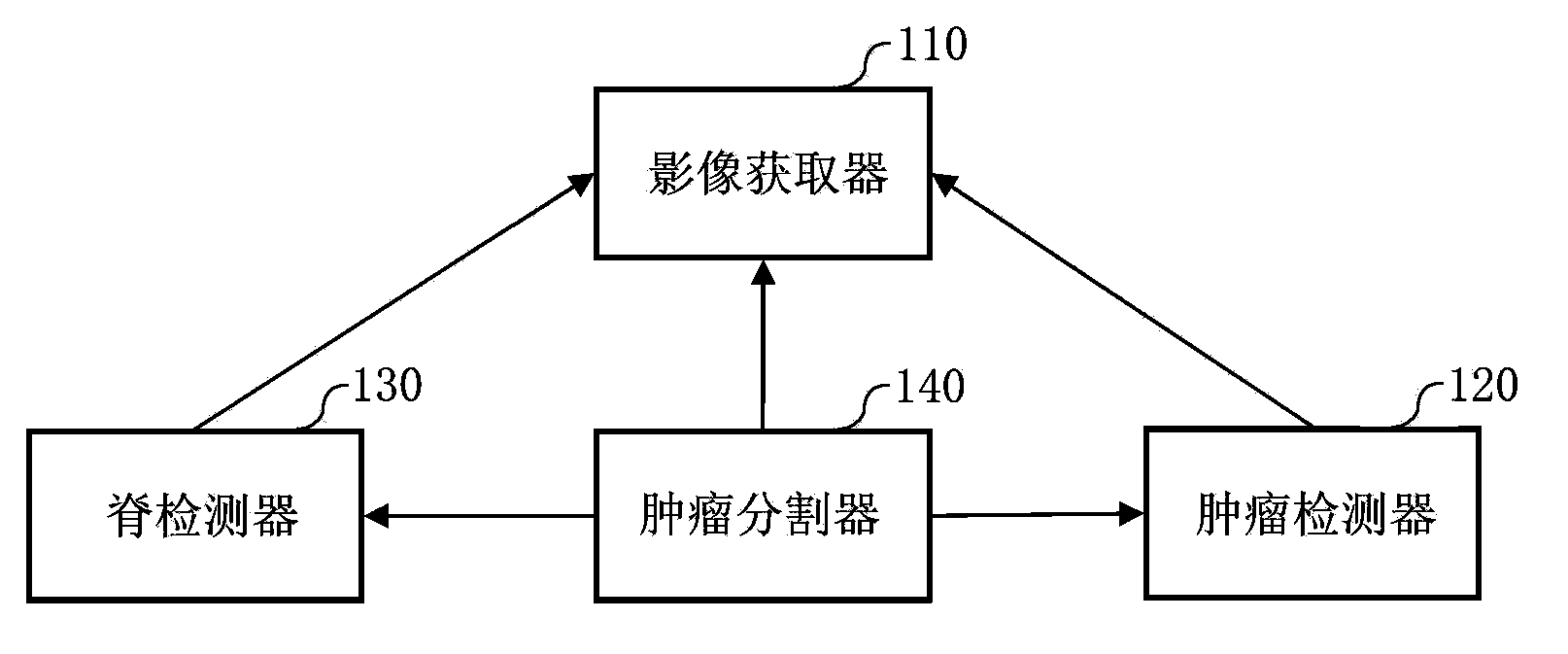 Image processing system and image processing method