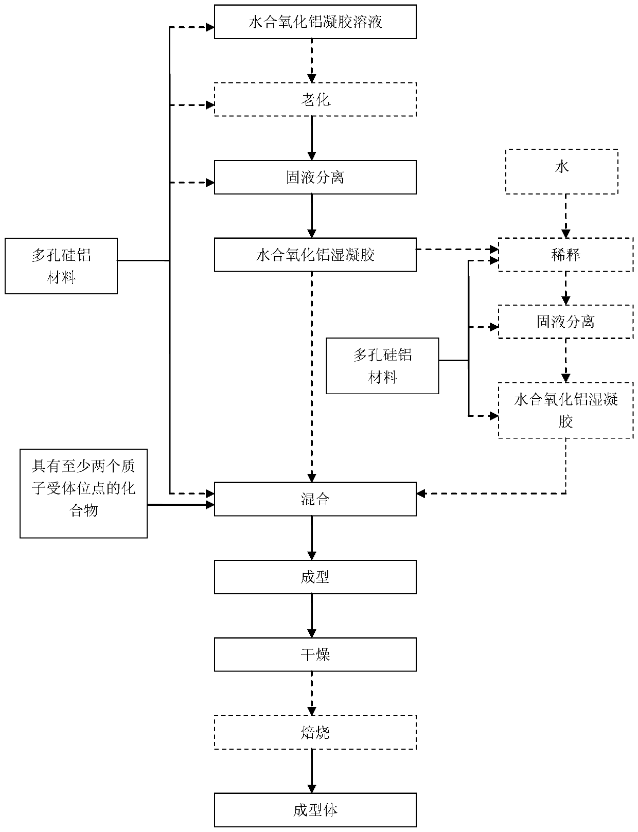 Hydrated alumina composition containing porous silica-alumina material, catalyst, preparation method and hydroisomerization method