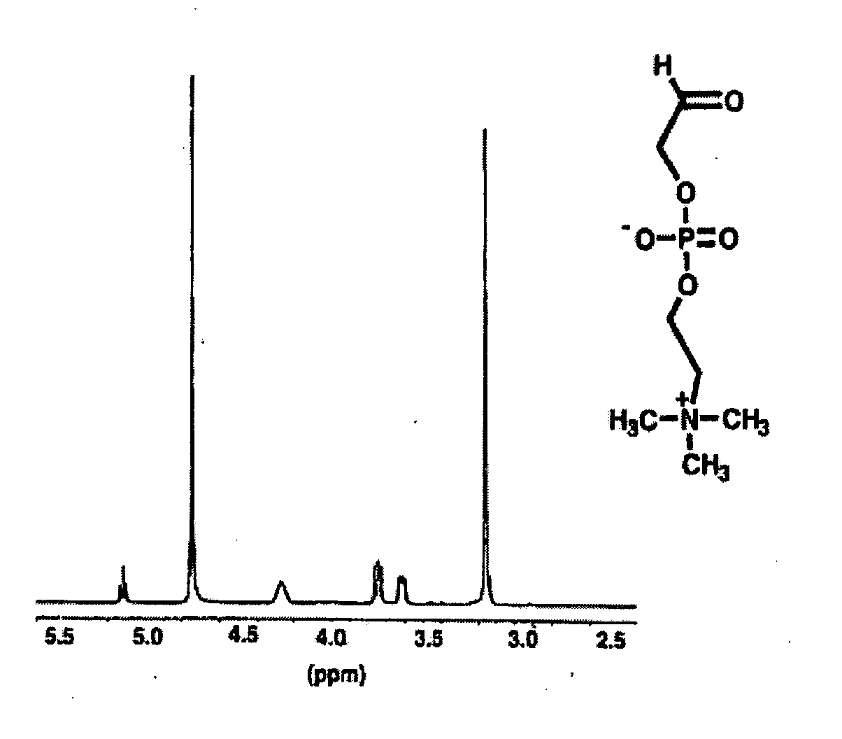 Method Of Modifying Surface Of Material