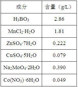 Method for producing starch by Monoraphidium