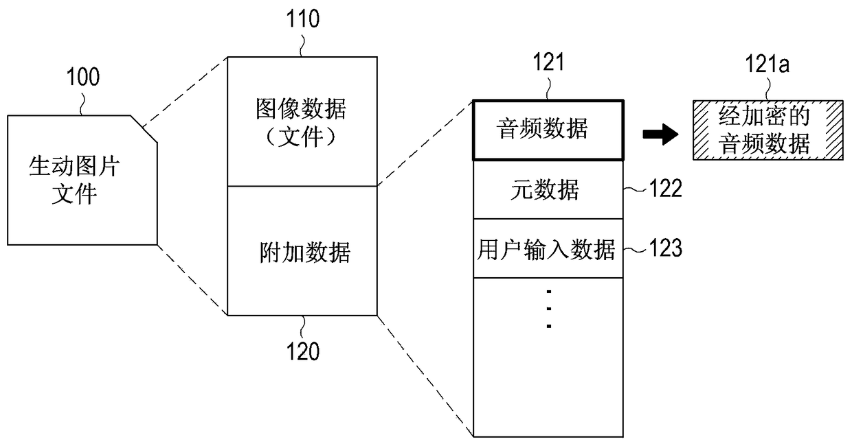 Apparatus and method for creating and reproducing vivid picture files