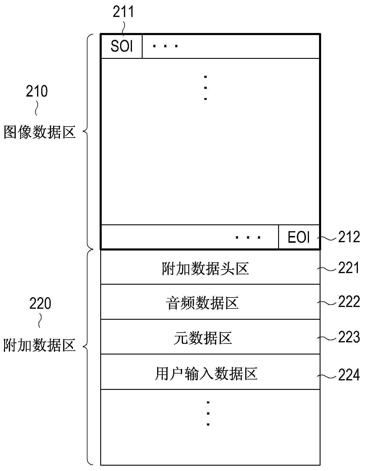 Apparatus and method for creating and reproducing vivid picture files