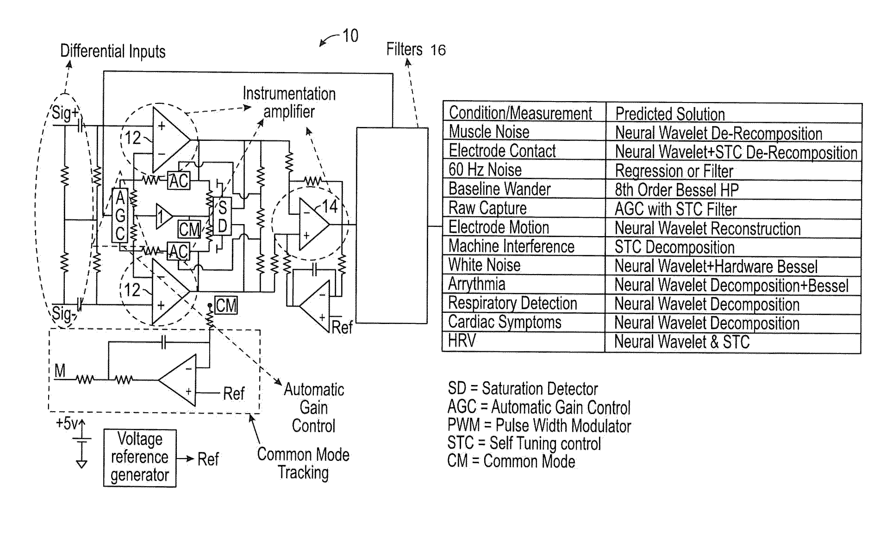 Heart rate extraction using neural wavelet adaptive gain control and neural pattern processing