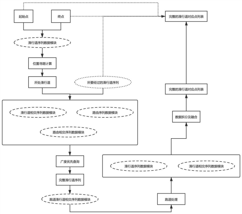 Unit aircraft route sharing system and method based on high-path data link