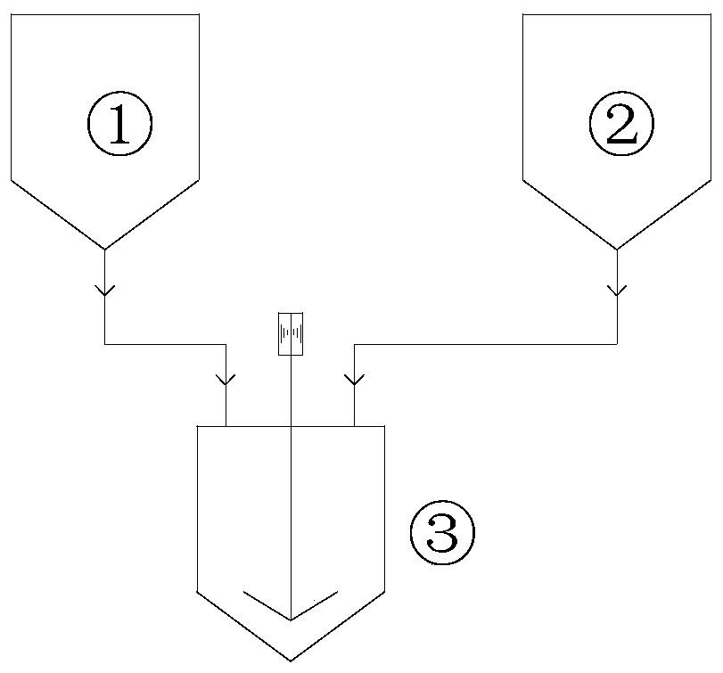 Production method of zirconium hydroxide