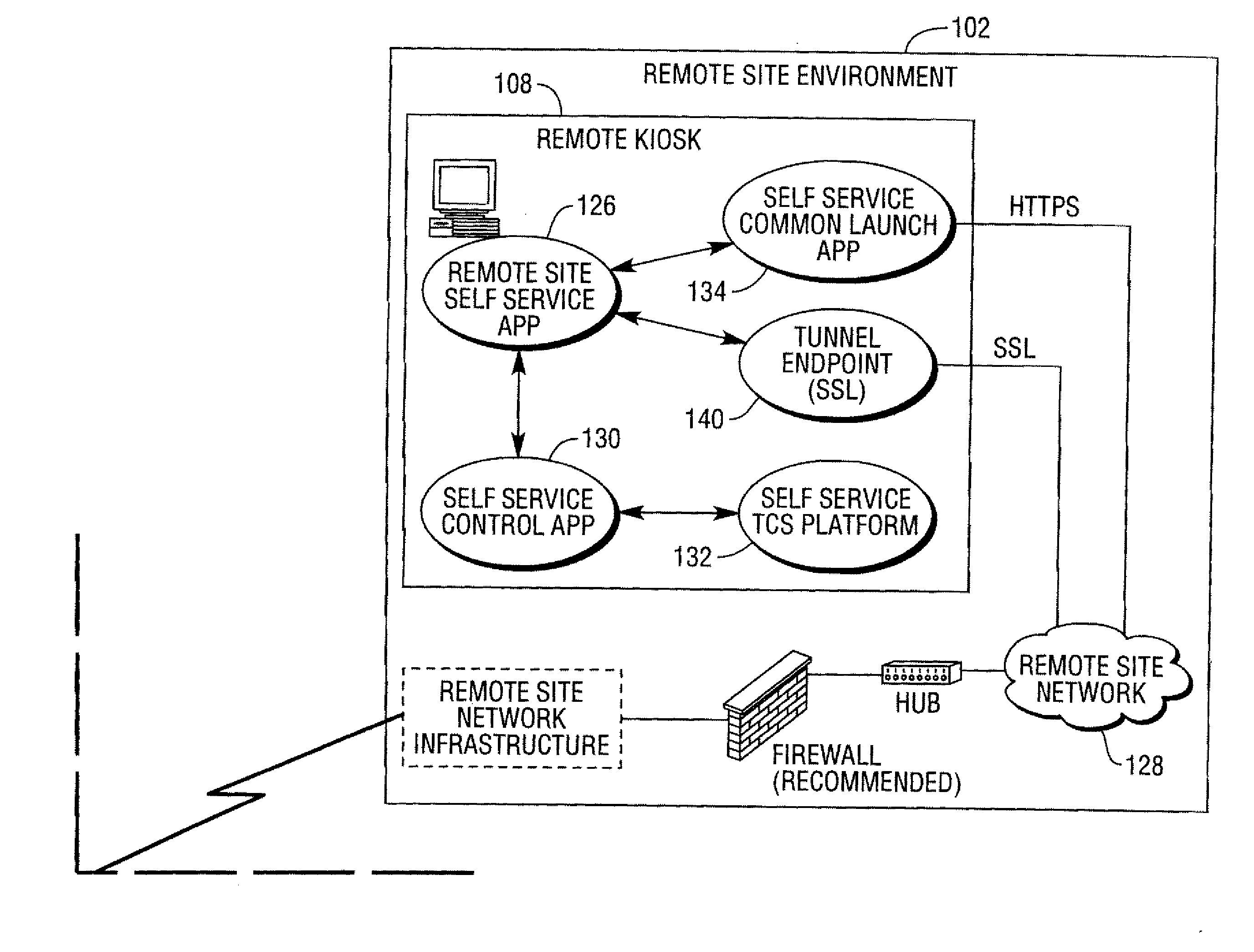 Remote Self Service Facilities Administration System