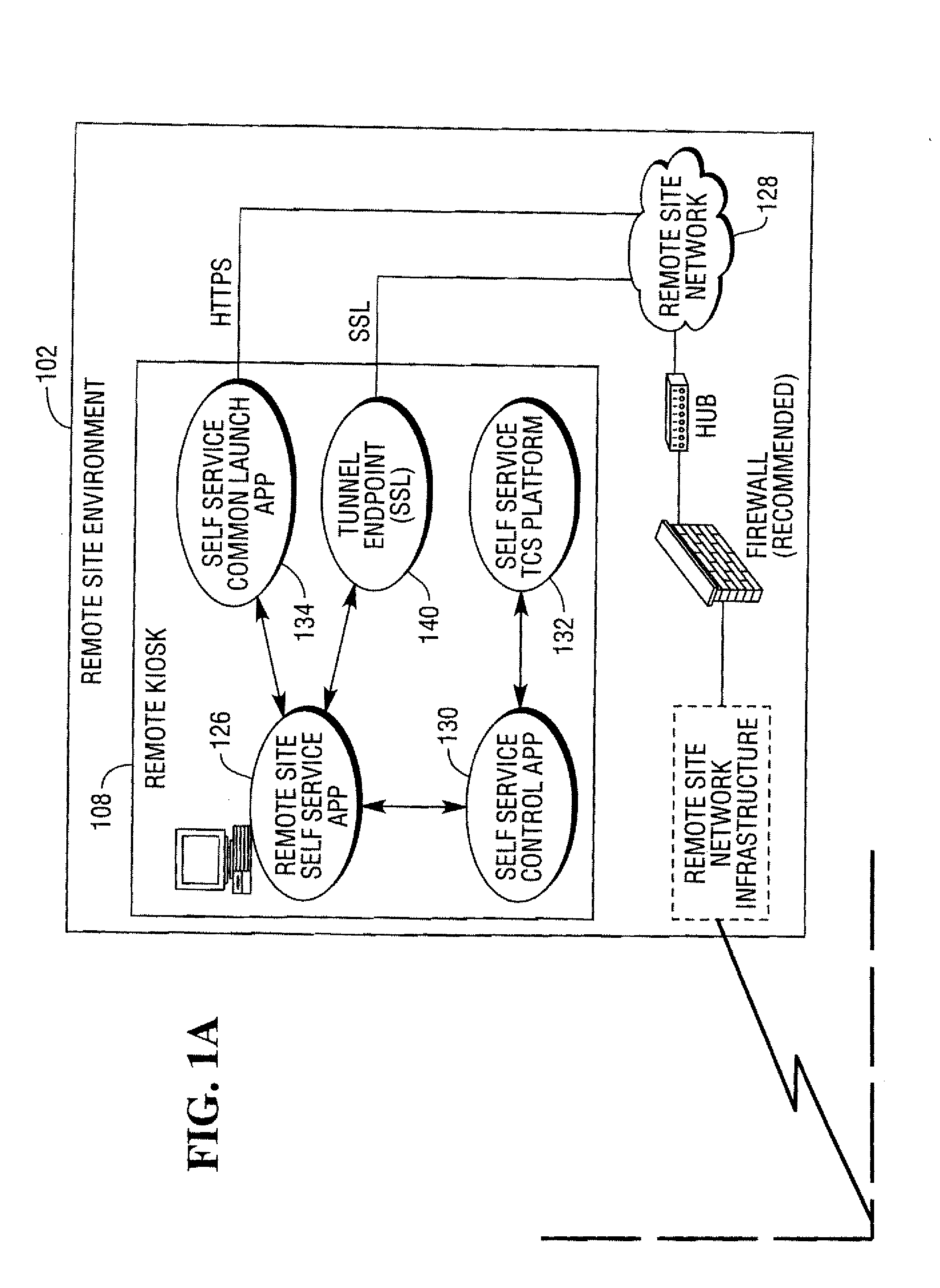 Remote Self Service Facilities Administration System