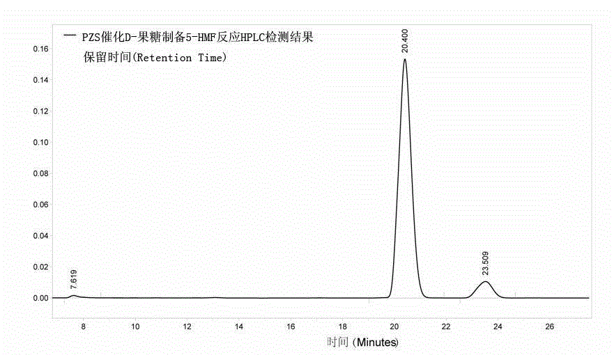 Method for preparing 5-hydroxymethylfurfural