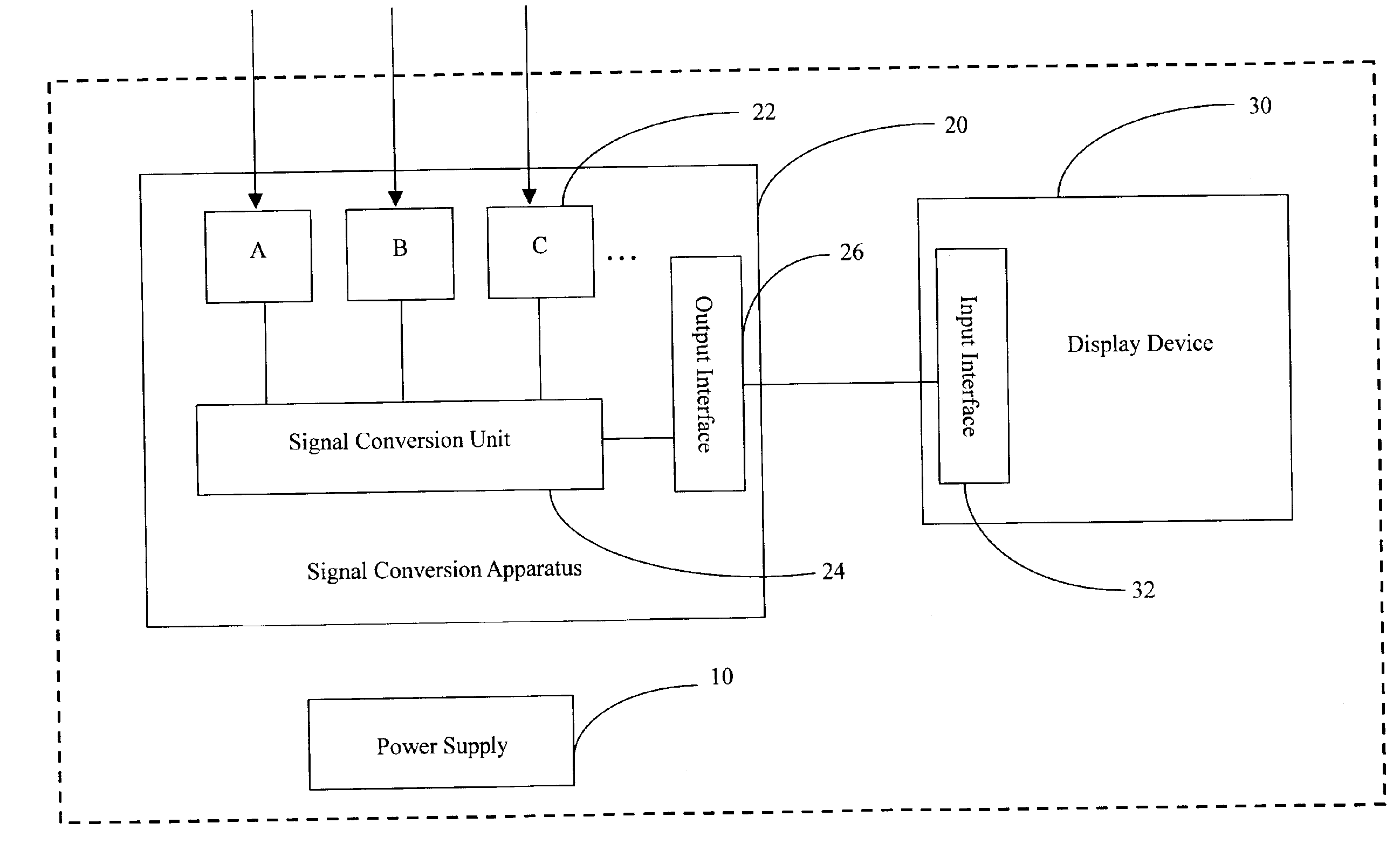 Signal conversion apparatus for display device