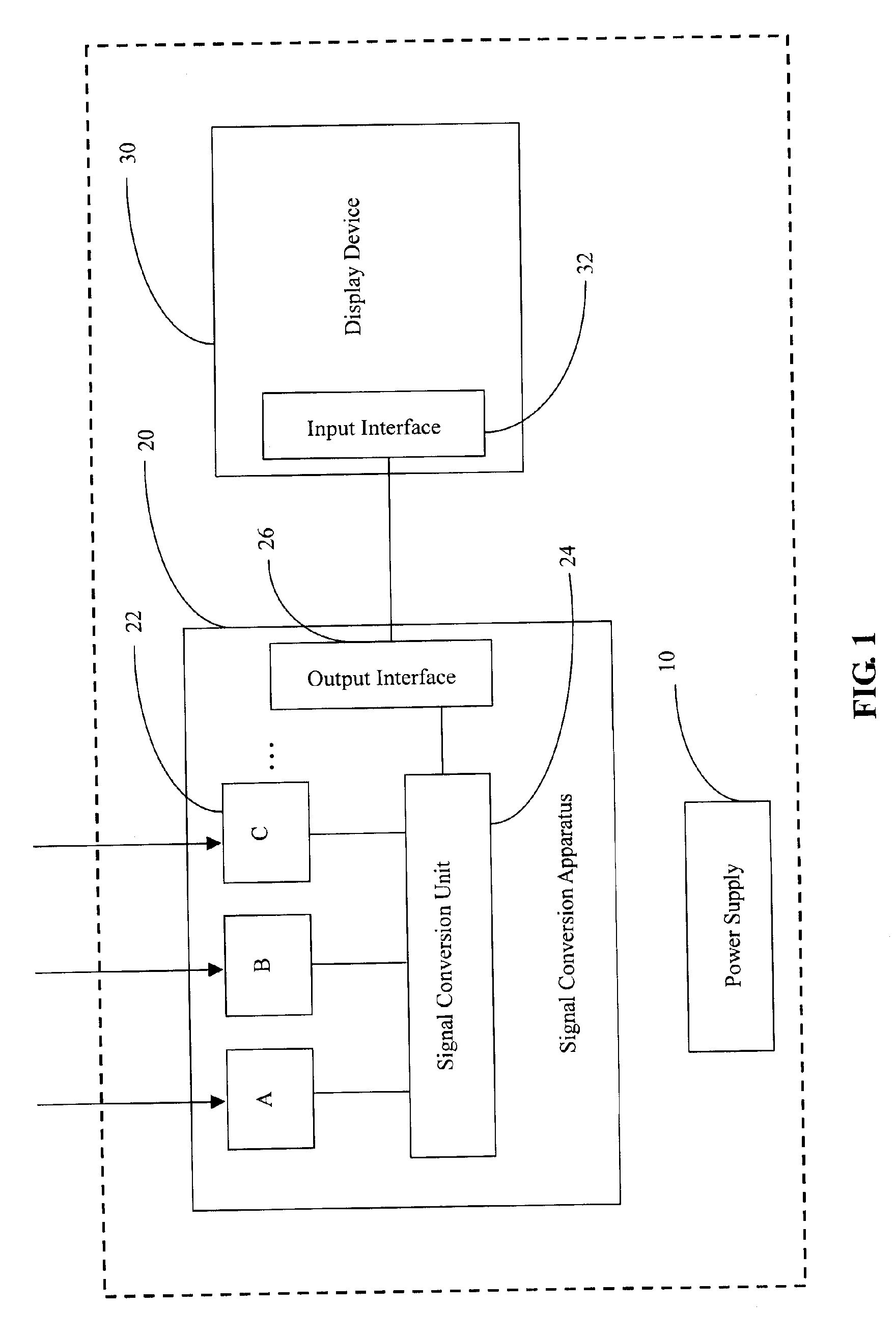 Signal conversion apparatus for display device