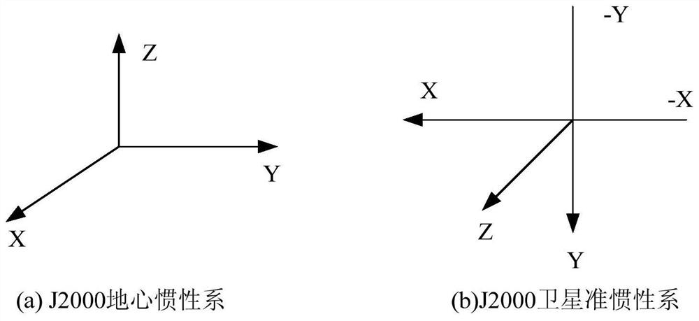 Apogee Orbit Change Method for Geosynchronous Orbit Satellites Based on Inertial Pointing Mode