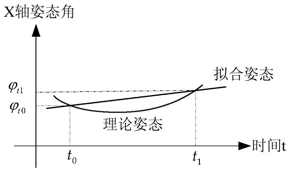 Apogee Orbit Change Method for Geosynchronous Orbit Satellites Based on Inertial Pointing Mode