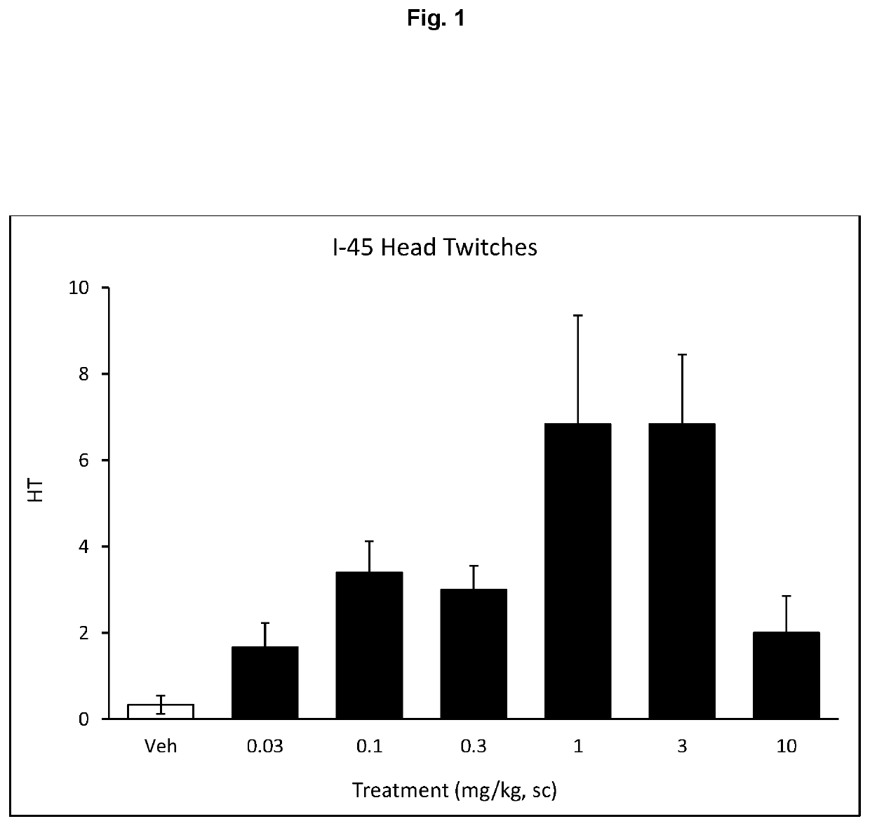 Psilocin derivatives as serotonergic psychedelic agents for the treatment of CNS disorders