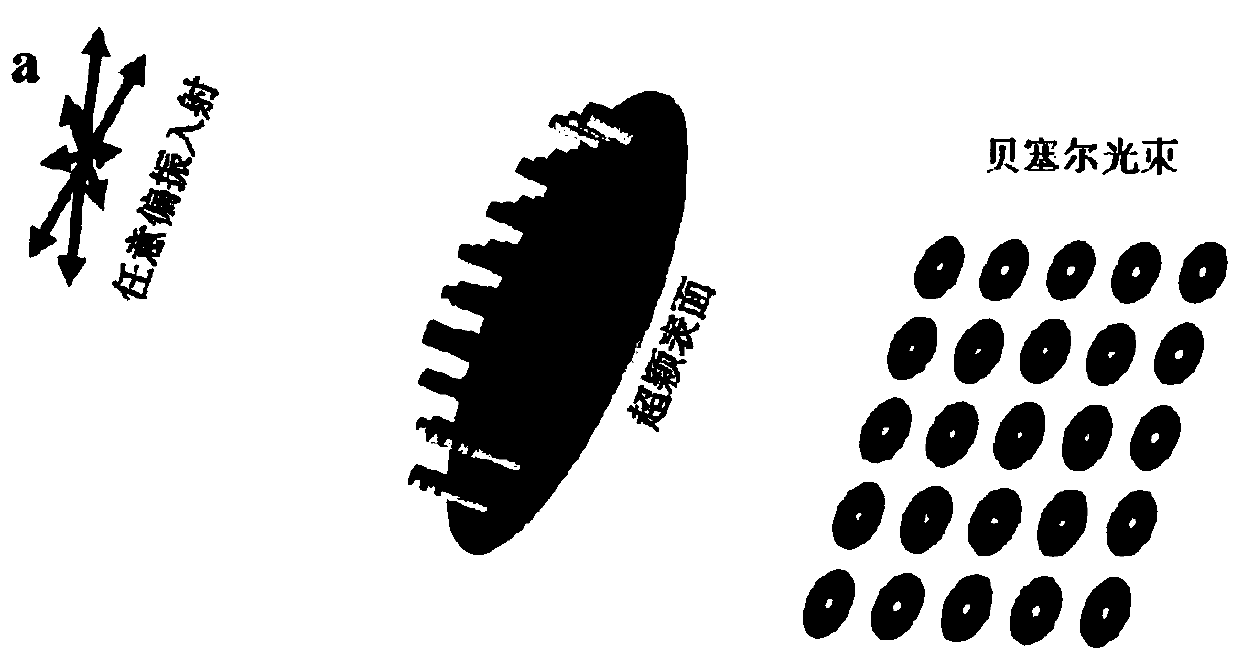 Method for generating Bessel beam array based on Huygens' meta-surface