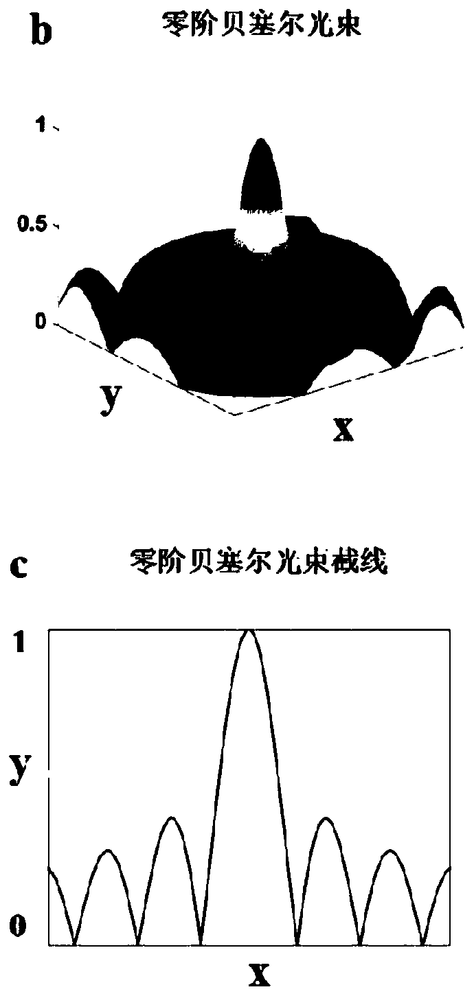 Method for generating Bessel beam array based on Huygens' meta-surface