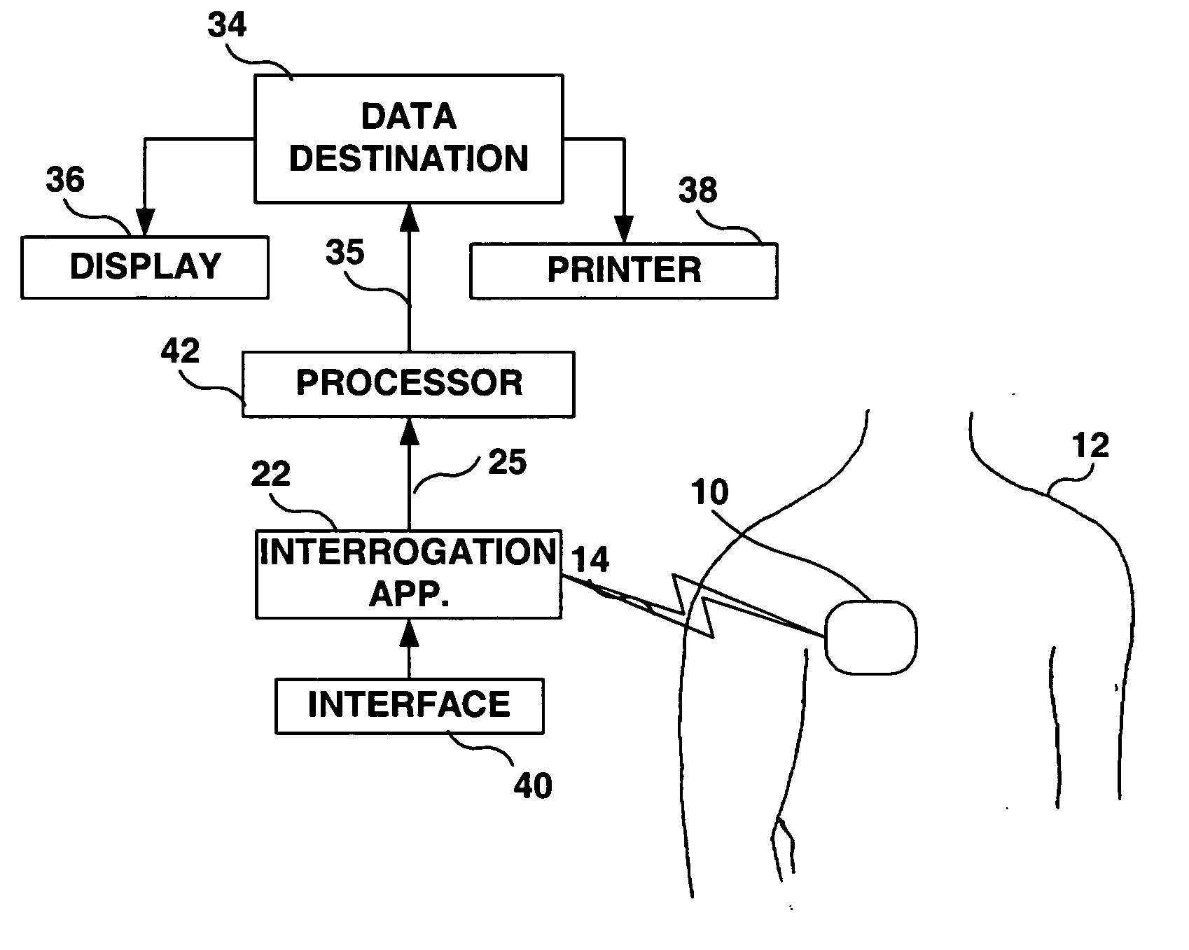 Clinic based instrument system for remote processing and access to implanted systems information