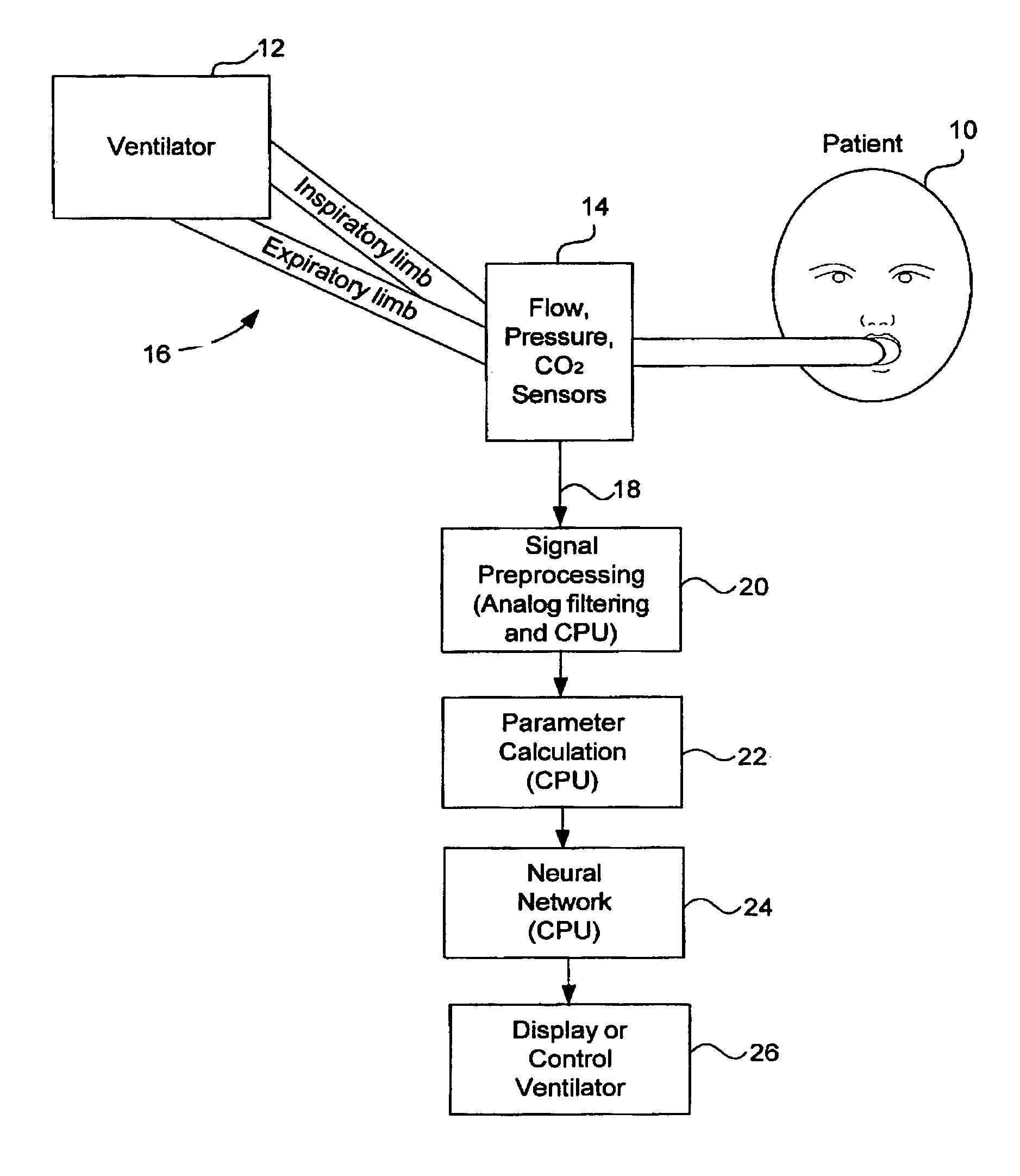 Method and apparatus for predicting work of breathing