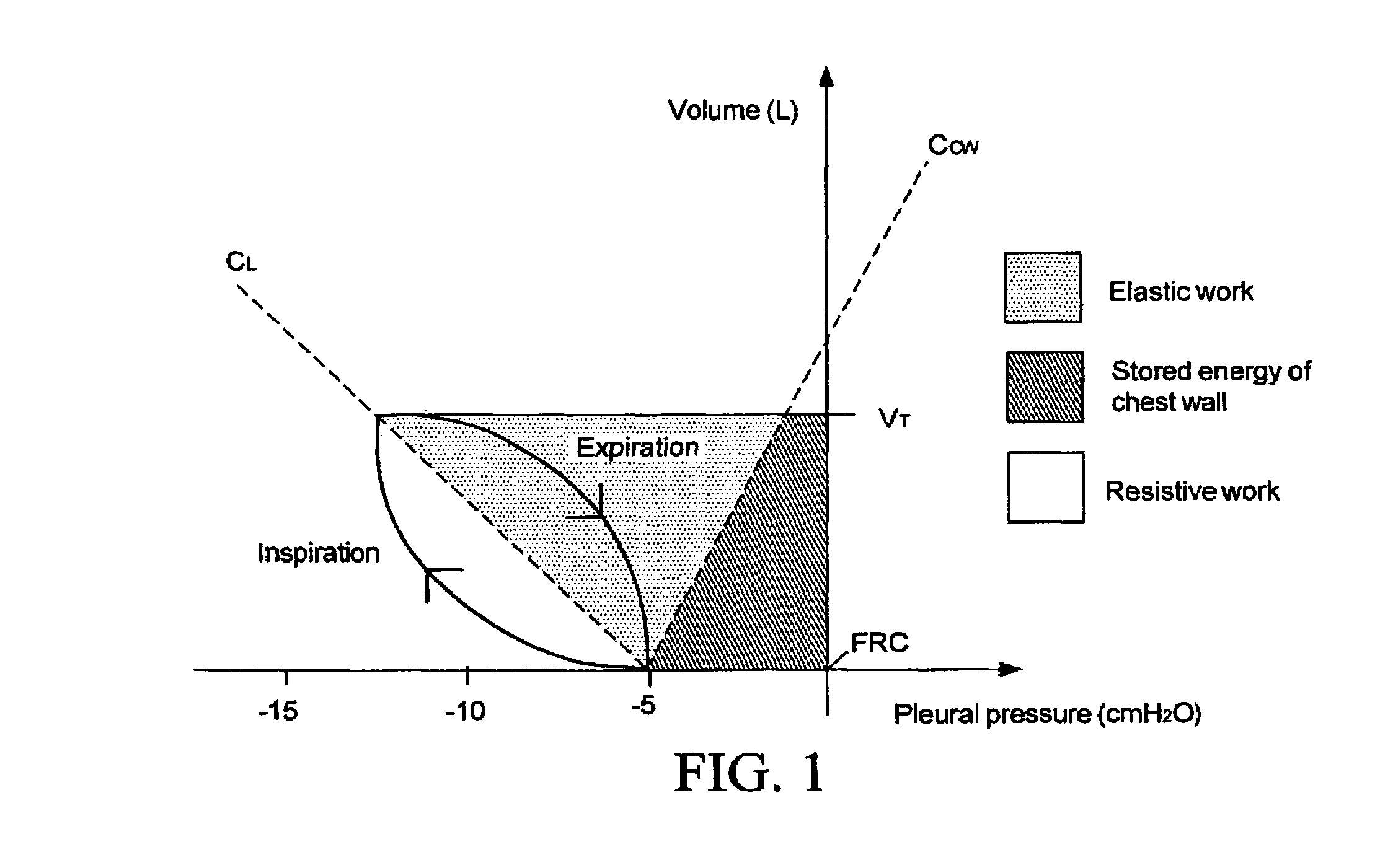 Method and apparatus for predicting work of breathing