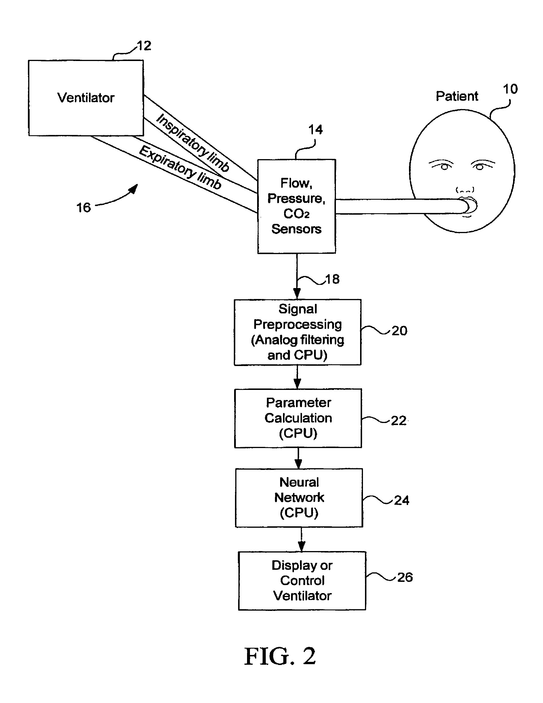 Method and apparatus for predicting work of breathing