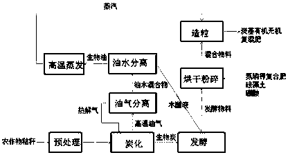 Production system and production method of carbon-based organic-inorganic compound fertilizer