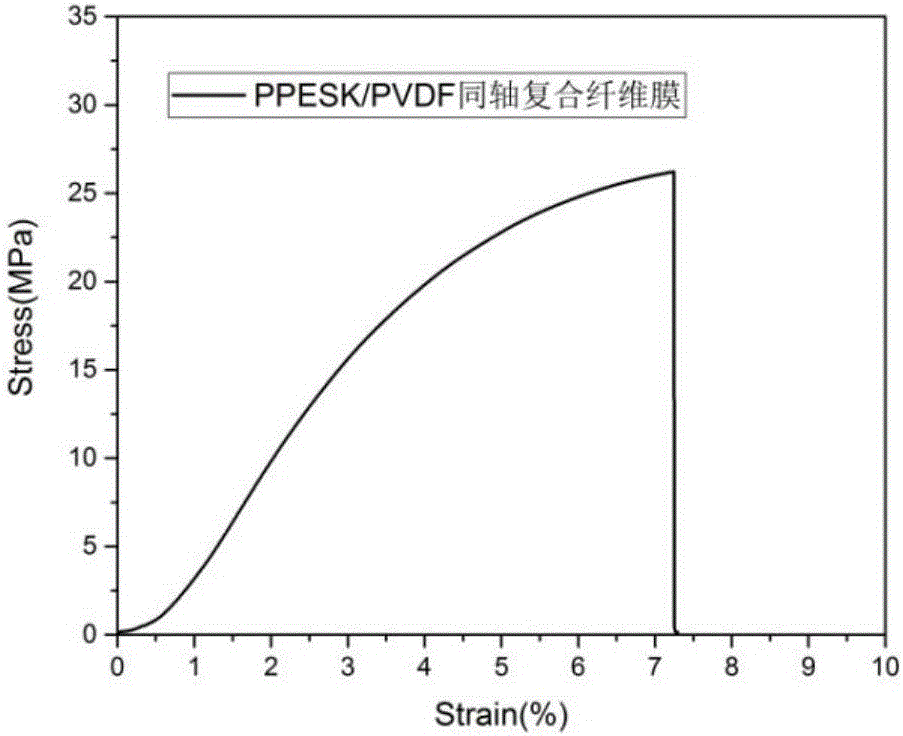 Method for preparing novel lithium battery diaphragm by coaxial electrostatic spinning