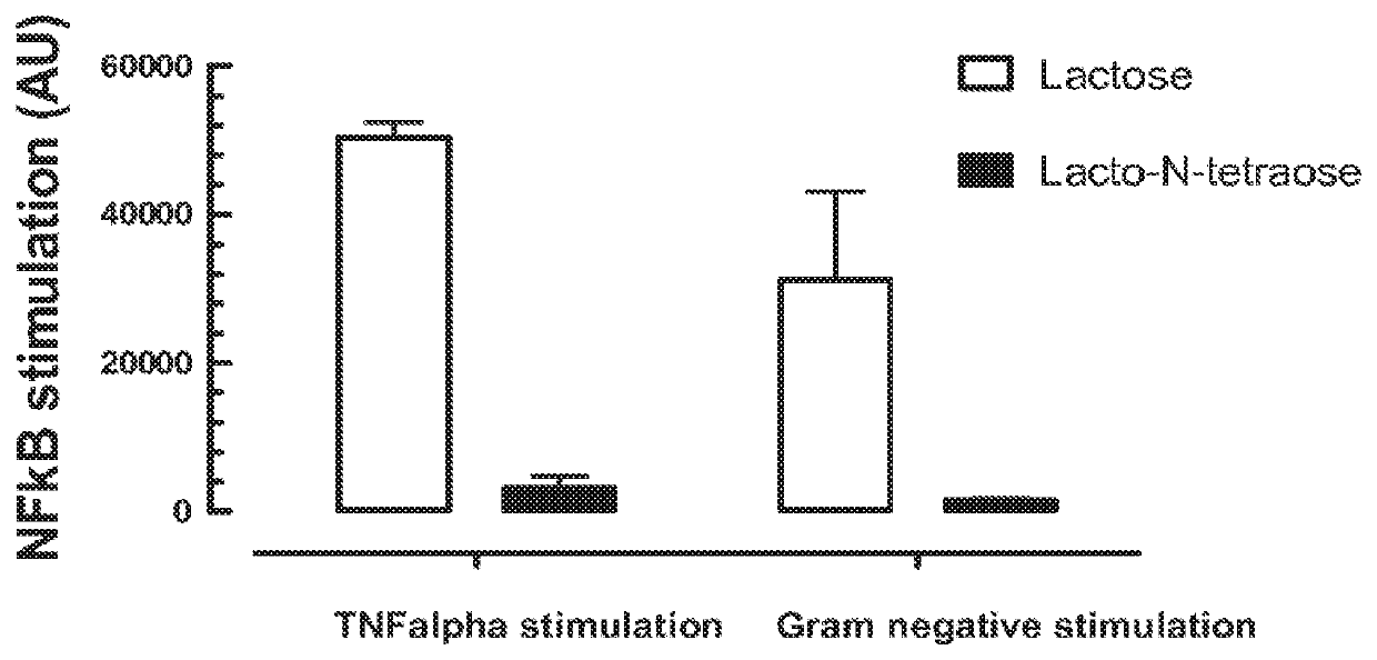 Compositions for use in the prevention or treatment of necrotizing enterocolitis in infants and young children