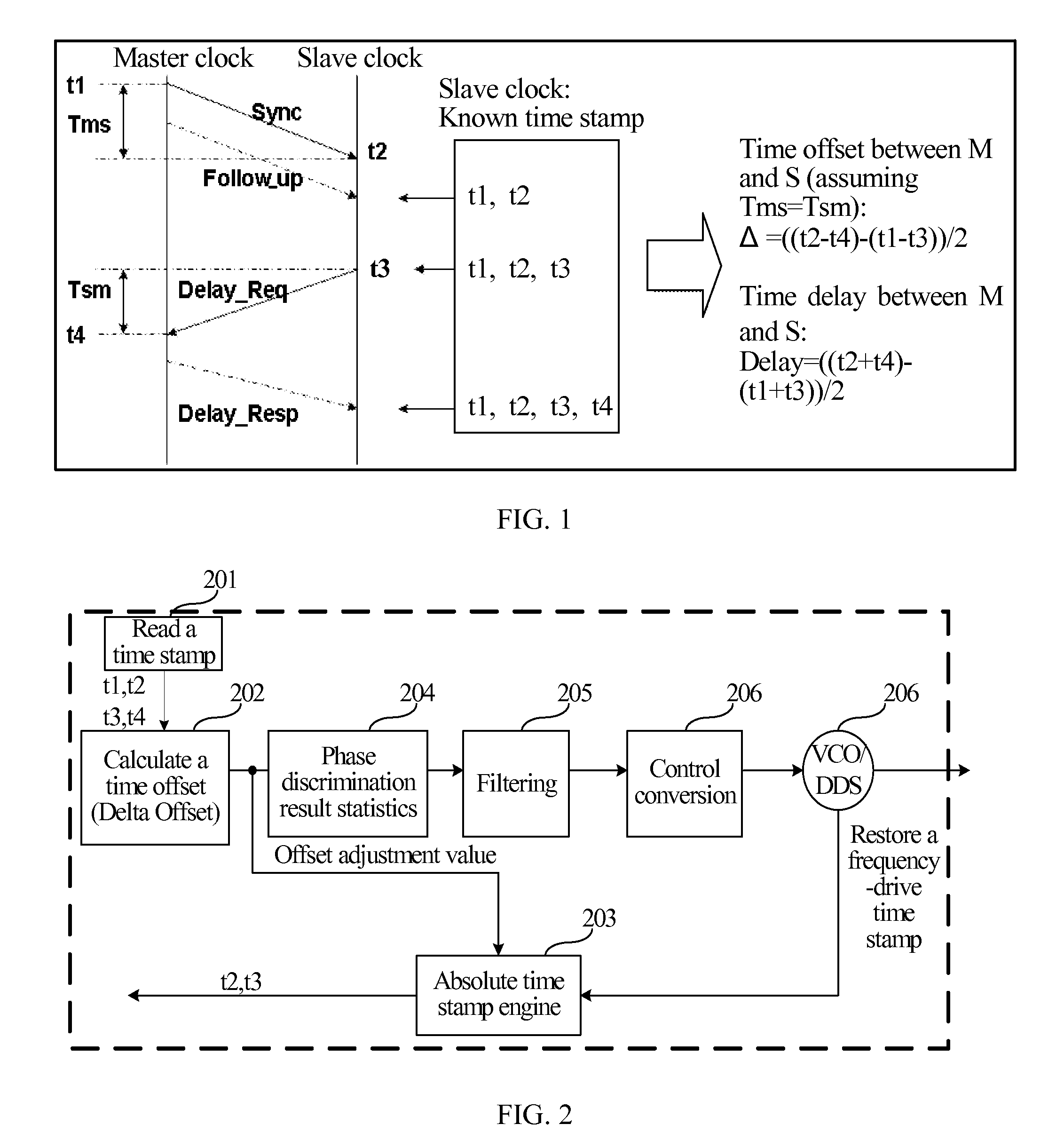 Method and system for precise-clock synchronization, and device for precise-clock frequency/time synchronization