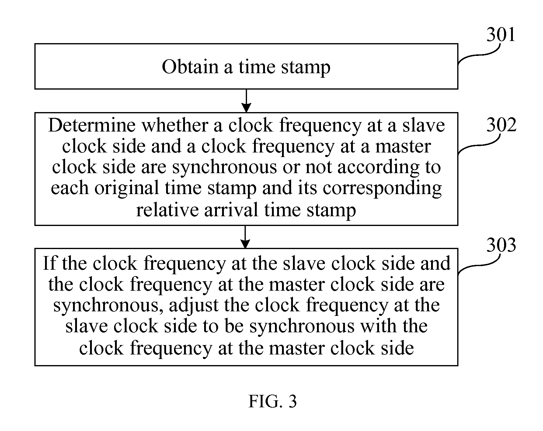 Method and system for precise-clock synchronization, and device for precise-clock frequency/time synchronization