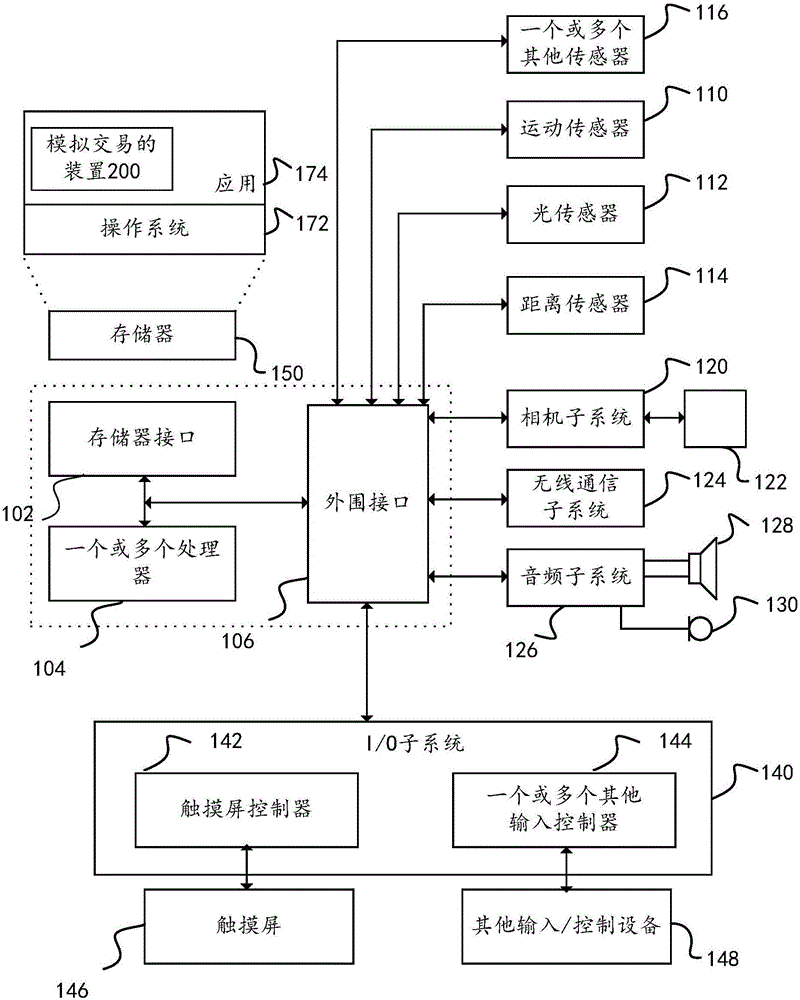 Method, apparatus and calculation equipment for simulated stock trading by using securities back traced data