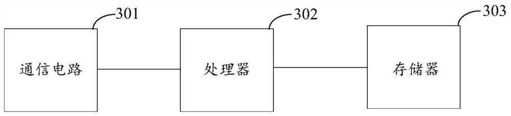 Antenna-based communication method, communication terminal and device with storage function