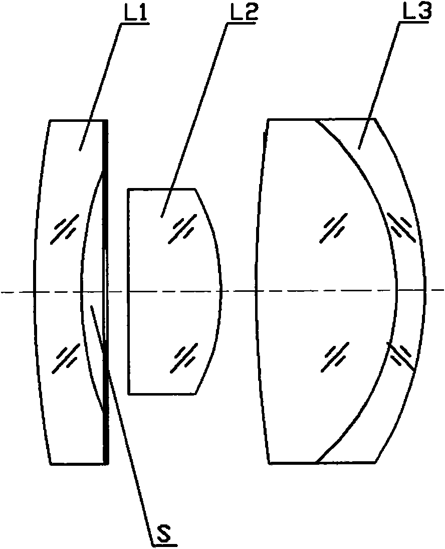 Objective lens of endoscope