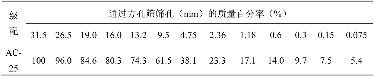 A kind of non-traditional grease heat recycled asphalt mixture and preparation method thereof