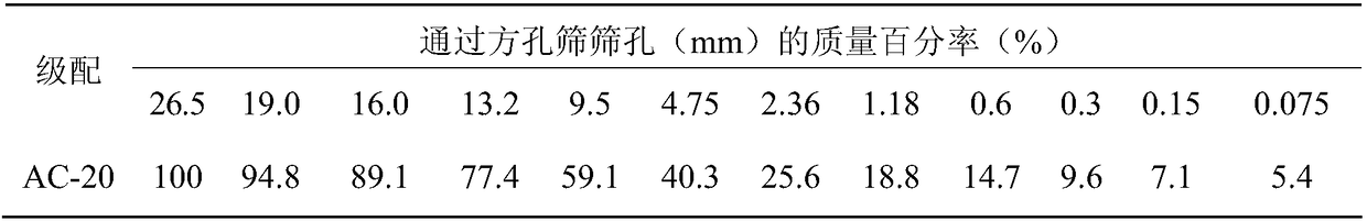 A kind of non-traditional grease heat recycled asphalt mixture and preparation method thereof