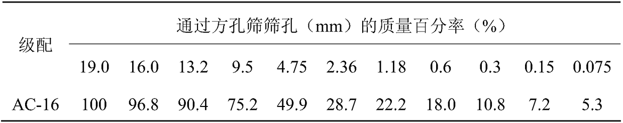 A kind of non-traditional grease heat recycled asphalt mixture and preparation method thereof